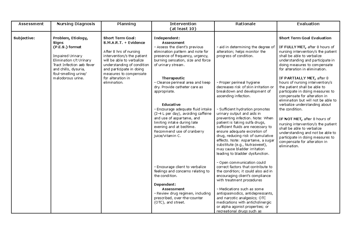 Nursing Care Plan For Liver Cirrhosis Ncp Urination