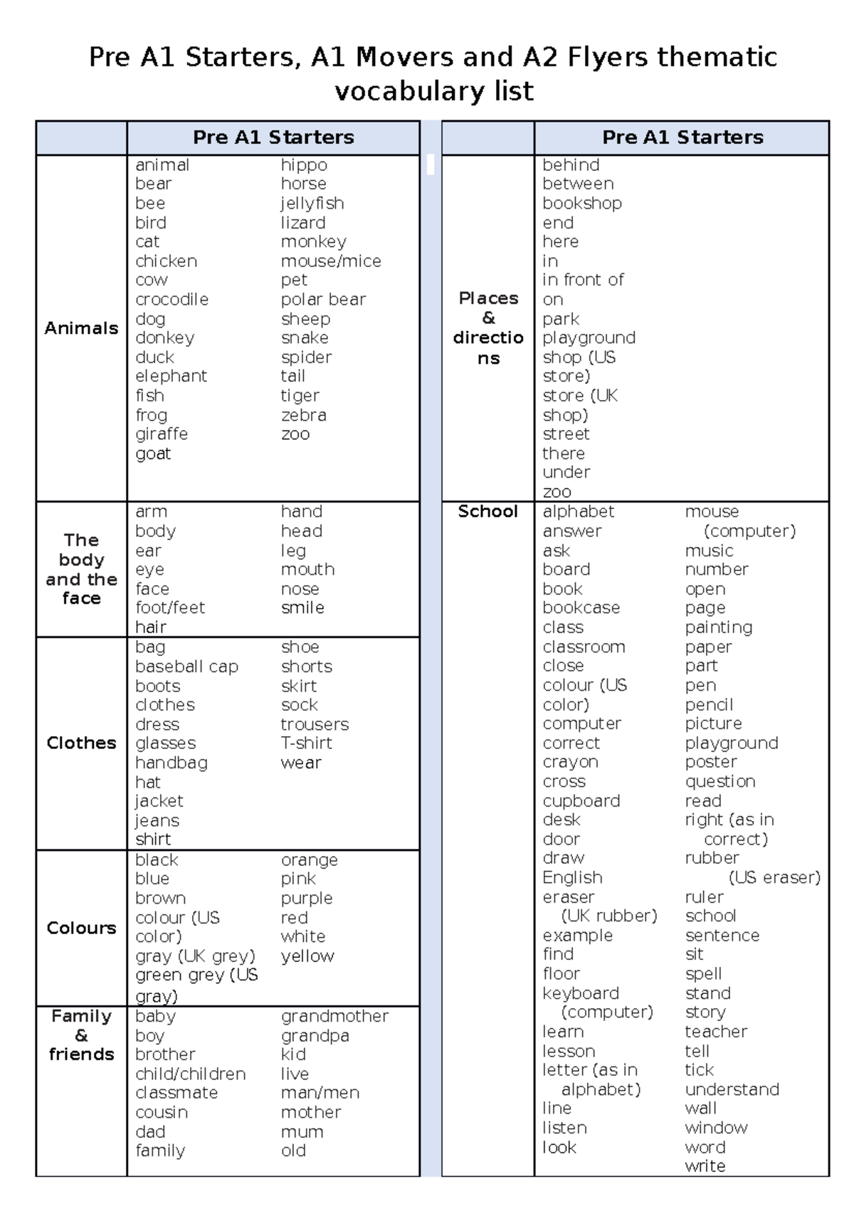 pre-a1-starters-kh-ng-gi-i-h-n-pre-a1-starters-a1-movers-and-a2