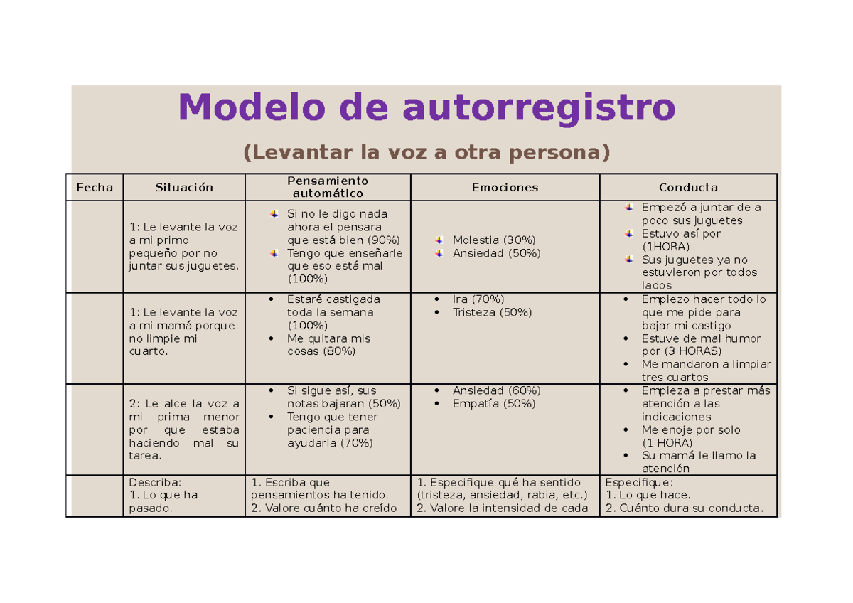 Modelo de autoregistro - Modelo de autorregistro (Levantar la voz a