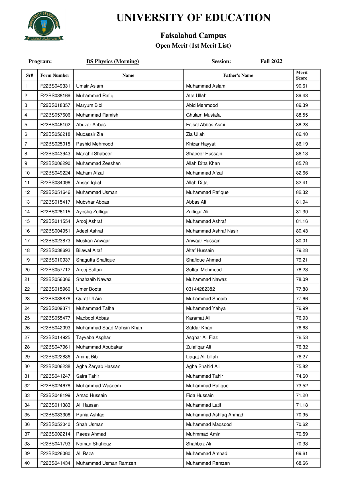 fsd-bs-physics-morning-sr-form-number-name-father-s-name-meritscore