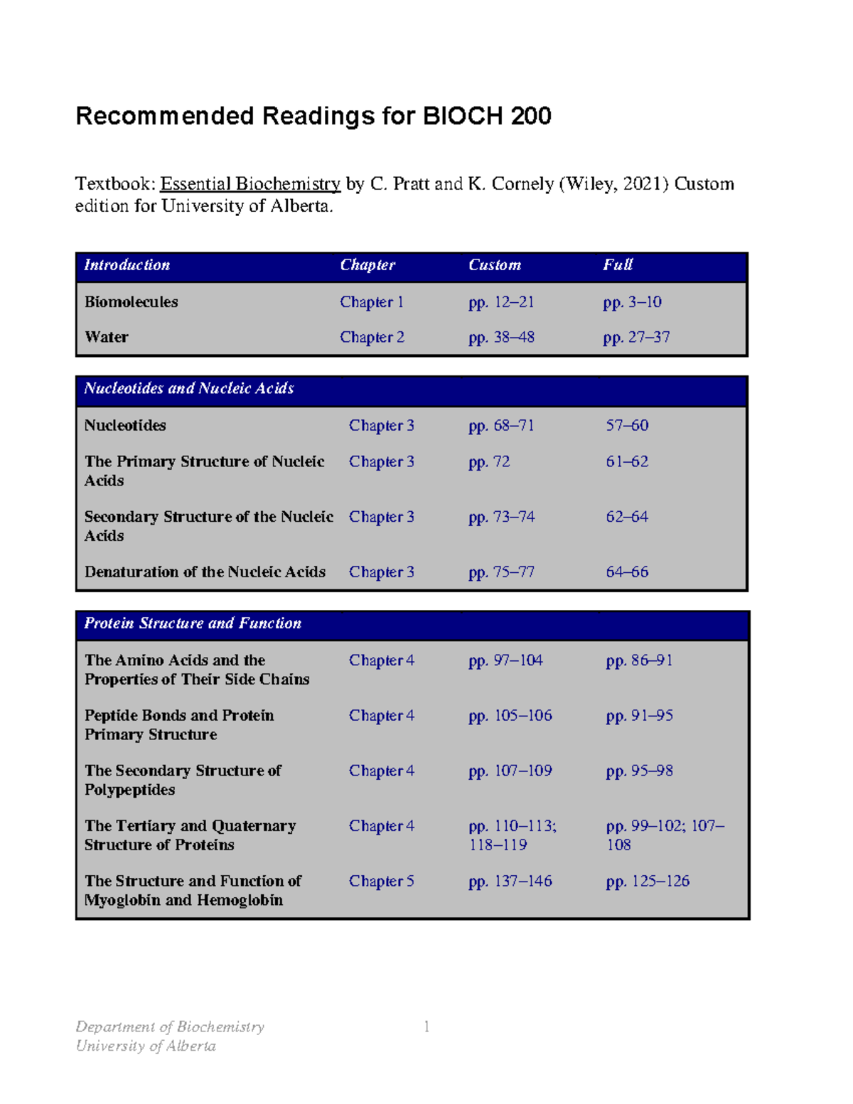 Bioch 200 Recommended Readings 2022 - Department of Biochemistry ...
