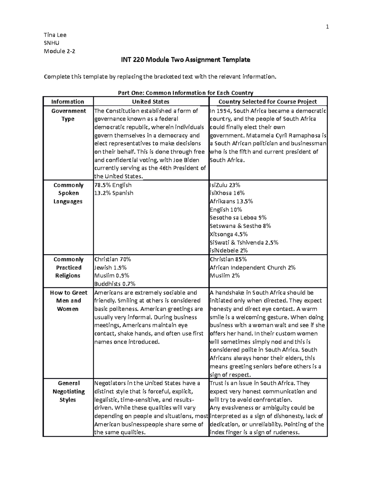 Global Business Module 2 Assignment 2-2 - Tina Lee SNHU Module 2- INT ...