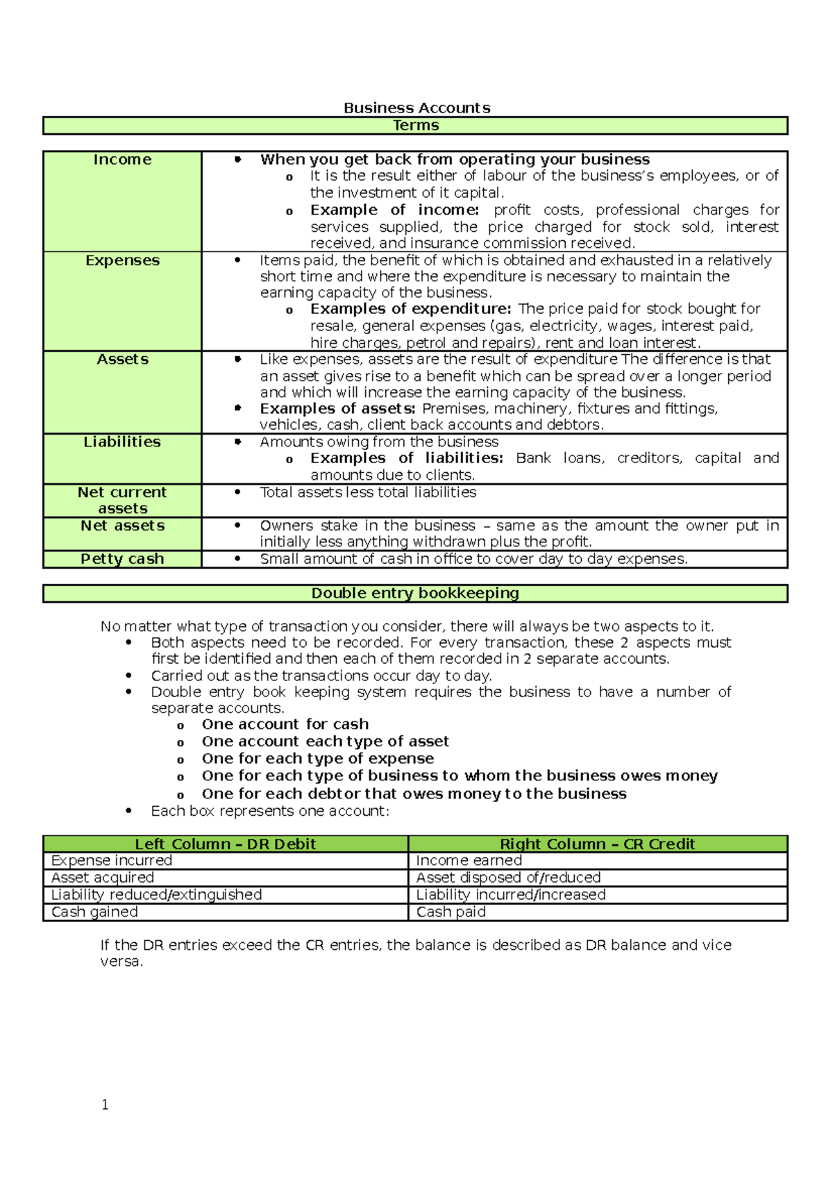 Business Accounts - Consolidation notes - Business Accounts Terms ...