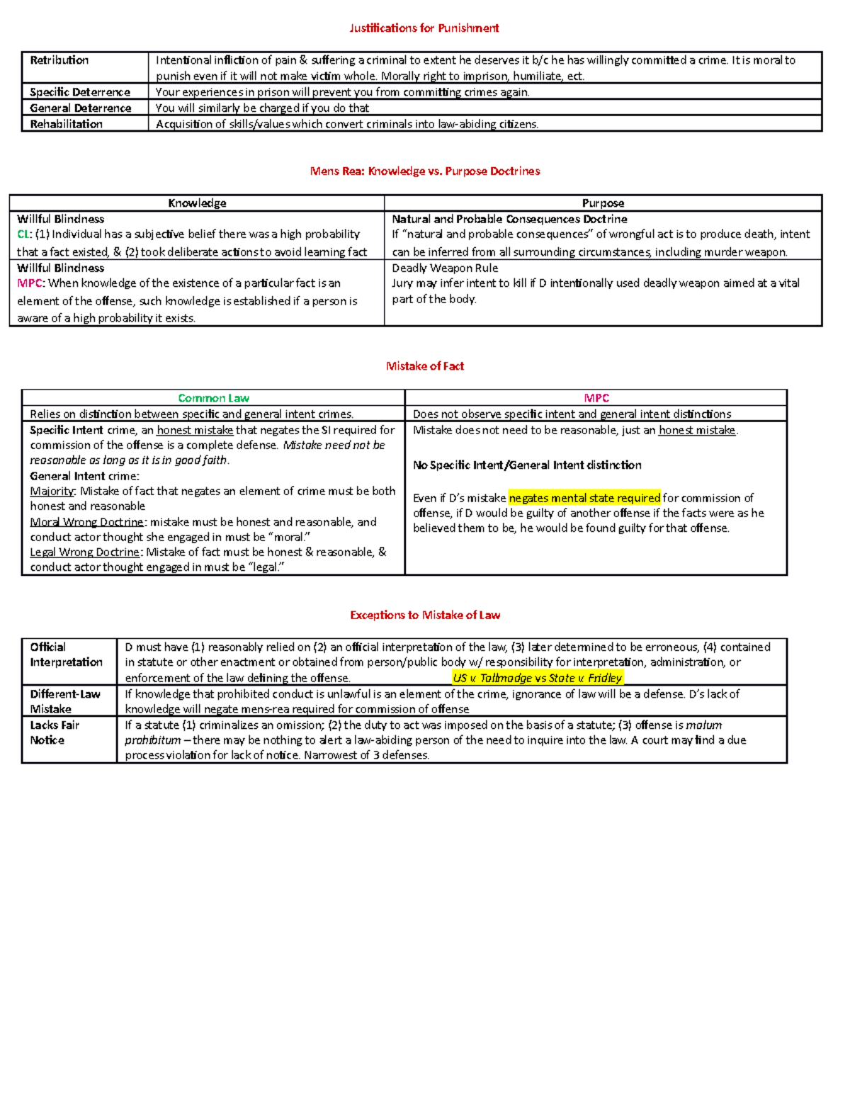 criminal-law-comparison-charts-justifications-for-punishment