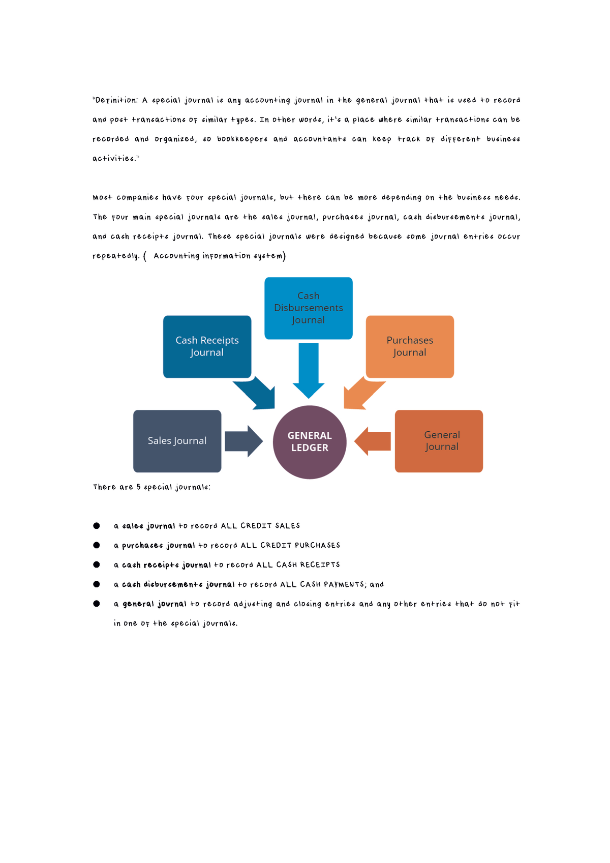 special-journals-definition-a-special-journal-is-any-accounting