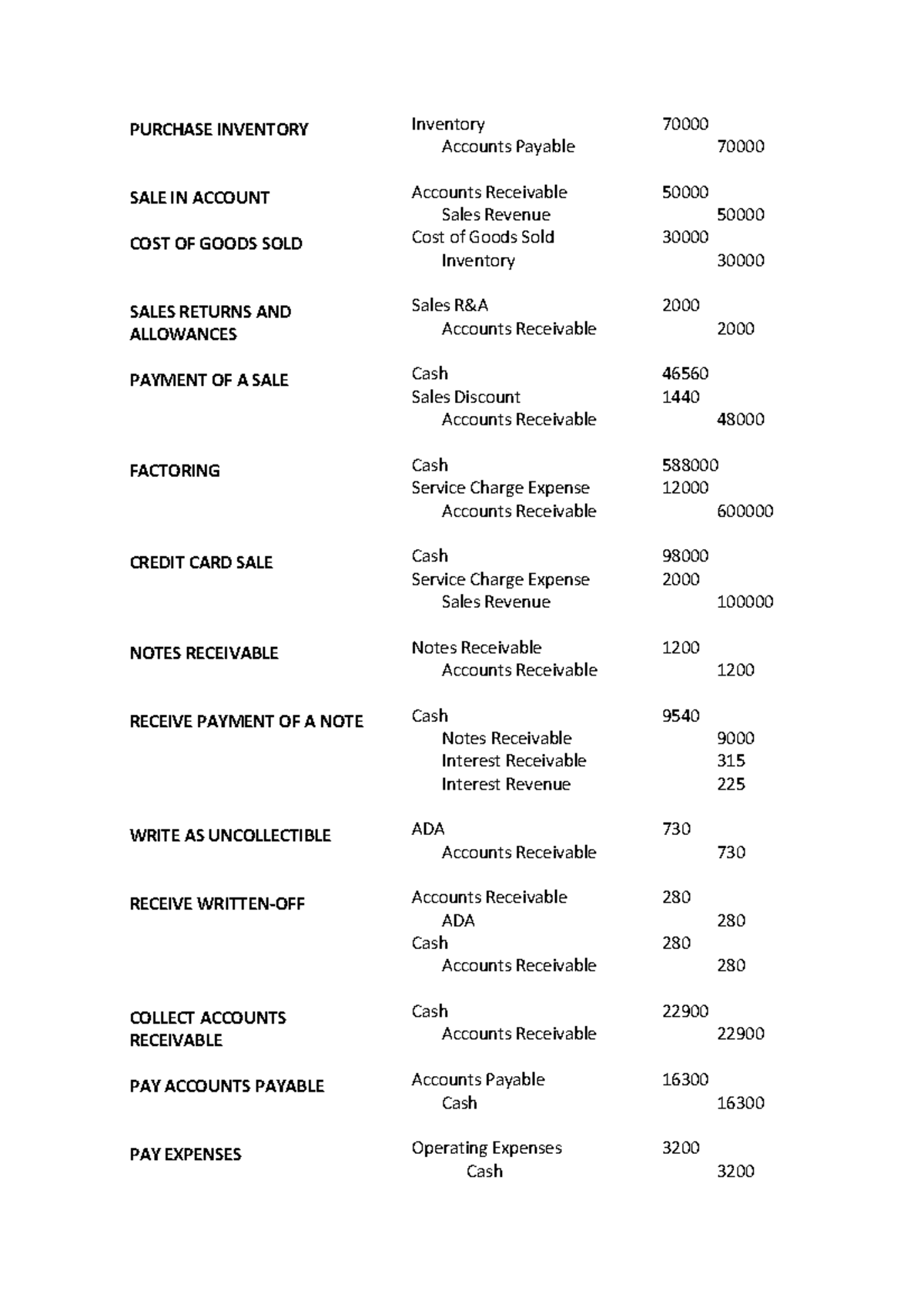 Journal Entries PURCHASE INVENTORY SALE IN ACCOUNT COST OF GOODS SOLD