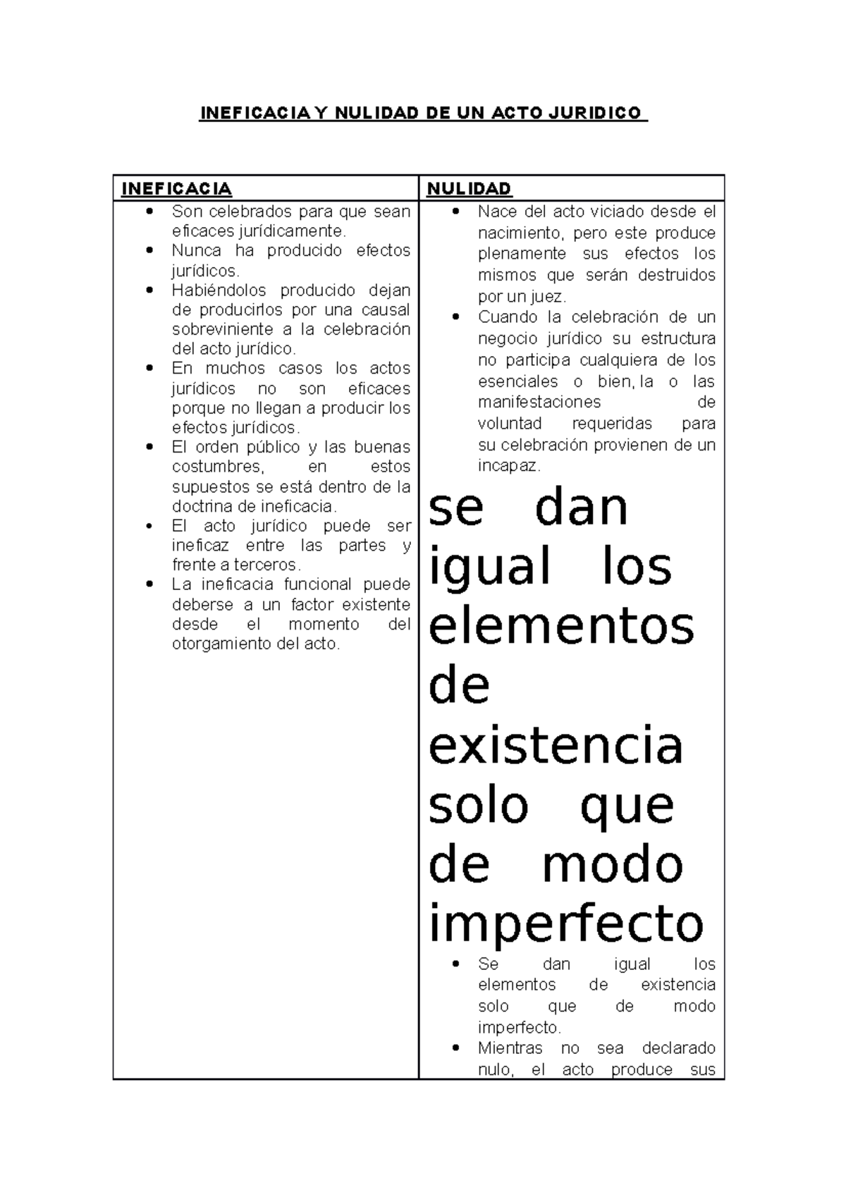 Ineficacia Y Nulidad DE UN ACTO Juridico INEFICACIA Y NULIDAD DE UN ACTO JURIDICO INEFICACIA