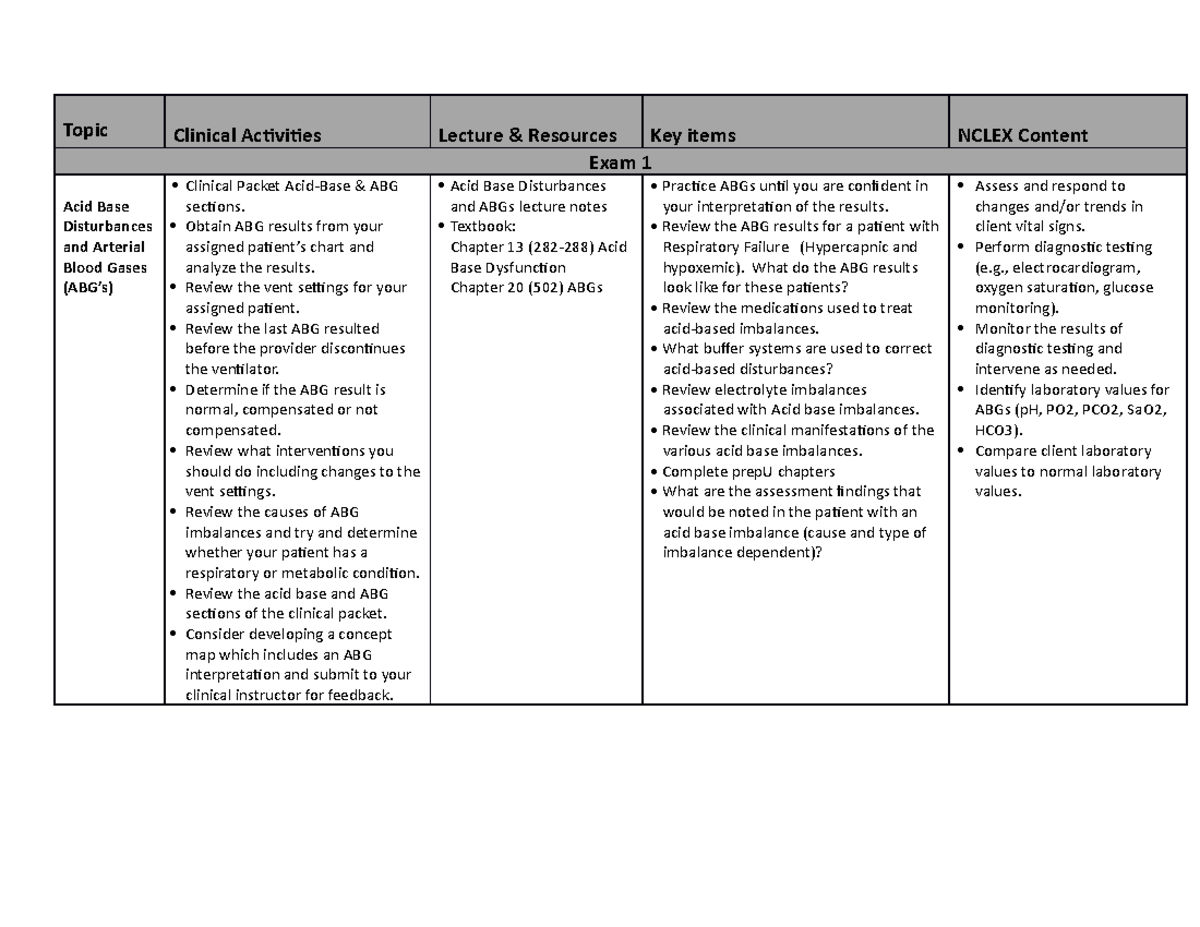 CC Exam Blueprint - nursing - Topic Clinical Activities Lecture ...