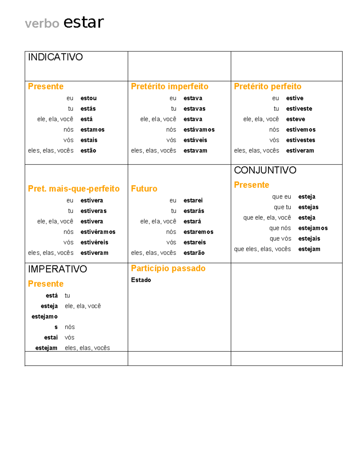 Verbo estar - verbo estar INDICATIVO Presente eu estou tu estás ele ...