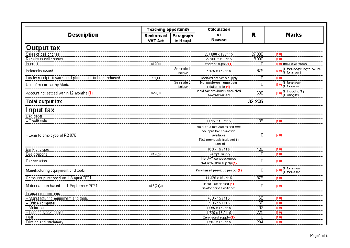 TAX 3A 2022 AO1 (Solution) - ####### Sections of ####### VAT Act ...