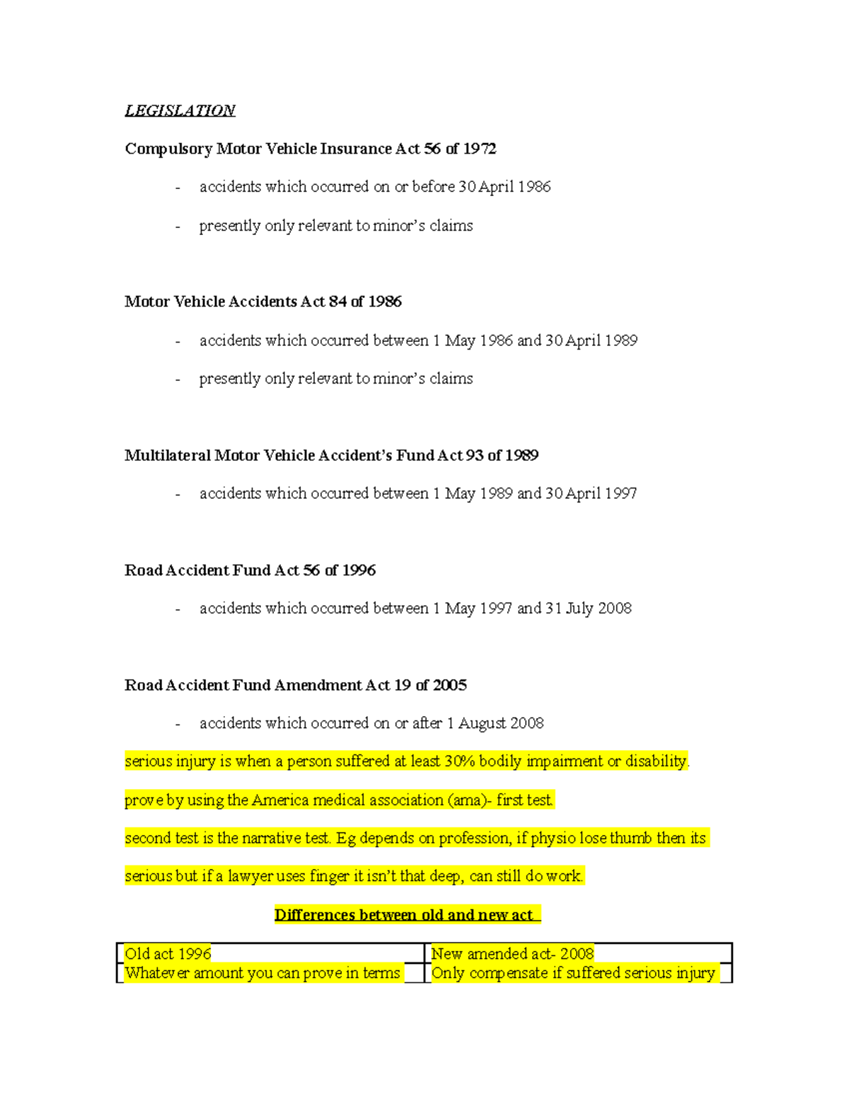 ROAD Accident FUND NEW2 LEGISLATION Compulsory Motor Vehicle Insurance Act 56 of 1972
