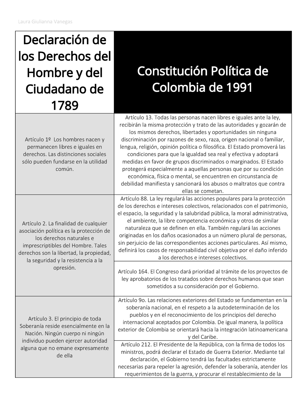 25 Derechos Y Obligaciones Del Ciudadano Cuadro Comparativo 2022 Images 0414