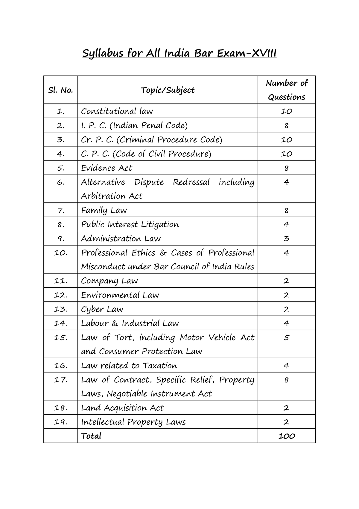 AIBE 18 Syllabus - Syllabus For All India Bar Exam-XVIII Sl. No. Topic ...