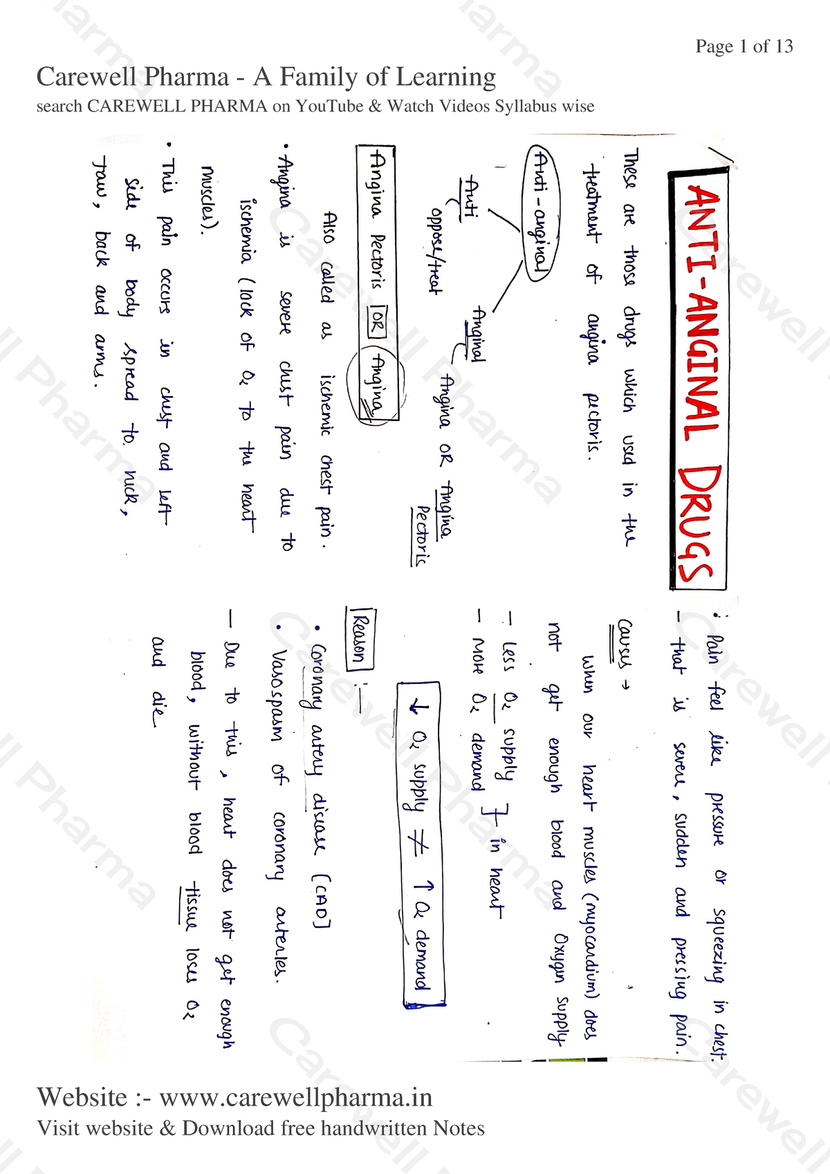 Chapter 1, Unit 2, Medicinal Chemistry 2, B Pharmacy 5th Sem, Carewell ...