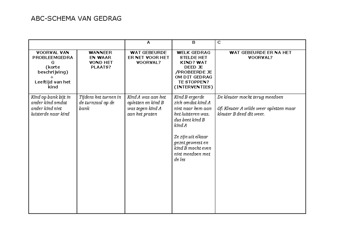 ABC Schema Ingevuld Vb ABC SCHEMA VAN GEDRAG A B C VOORVAL VAN PROBLEEMGEDRA G Korte Studocu