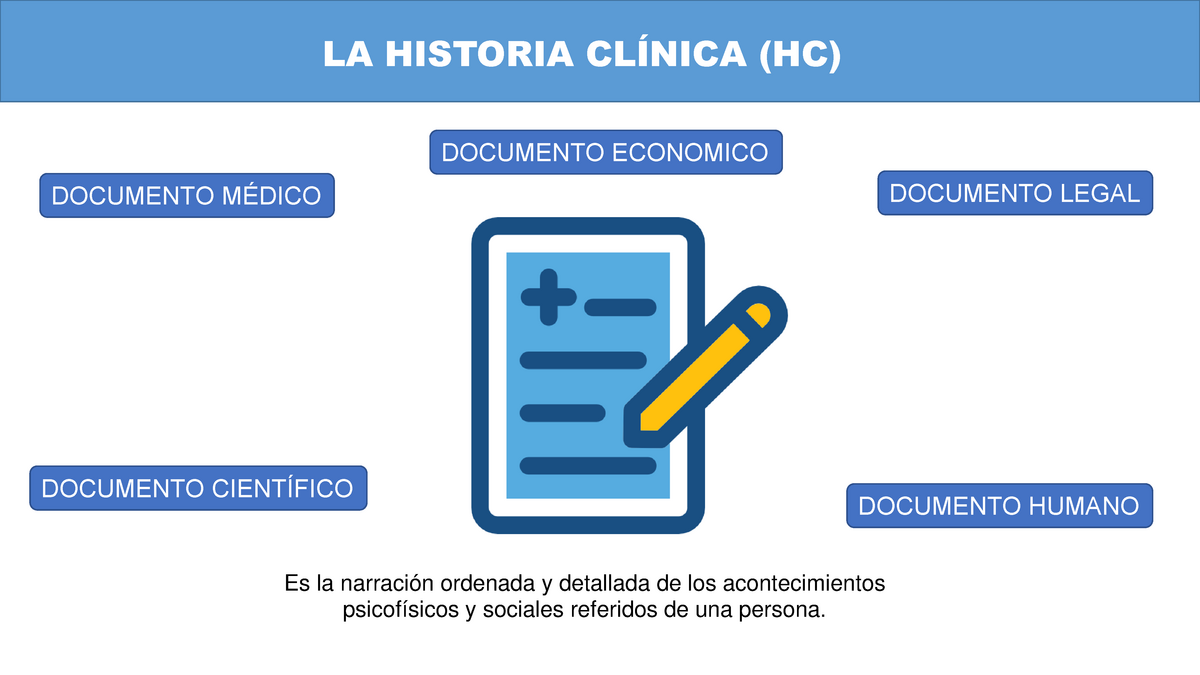 Historia Clinica La Historia Hc Documento Economico Documento Legal Documento Documento 6044
