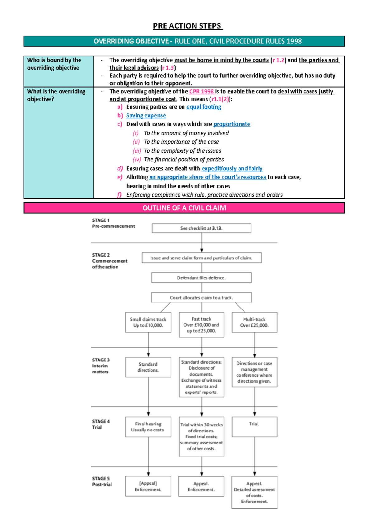 1. PRE Action Steps - Civil Litigation - PRE ACTION STEPS OVERRIDING ...