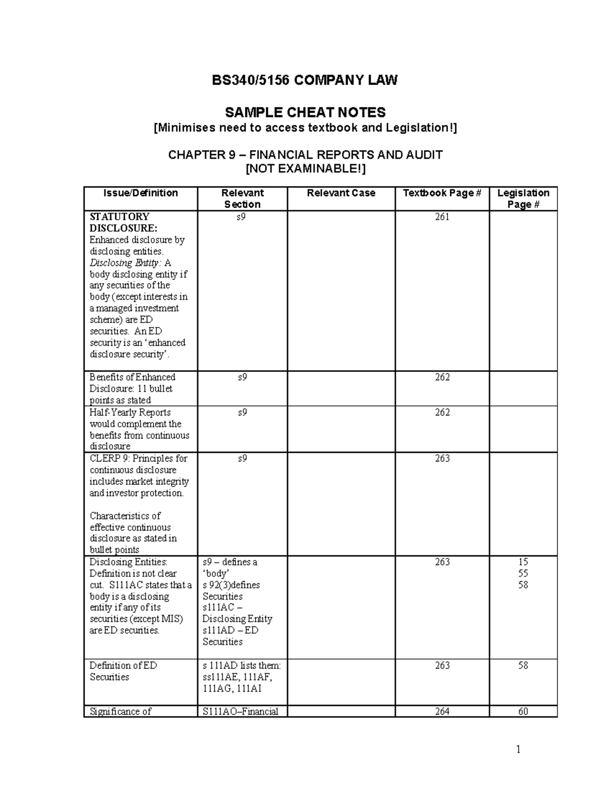 Sample Cheat Notes Ch9 - Academic Year 2020/2021 - BS340/5156 COMPANY ...