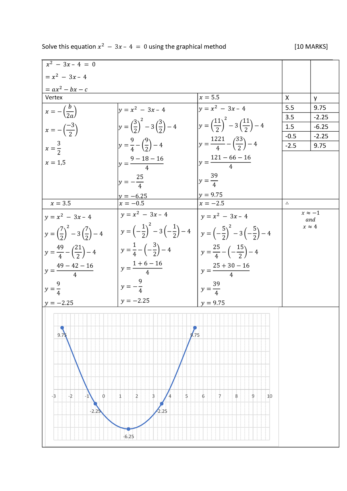 graphic-method-it-gives-a-great-understanding-of-quadratic-equations