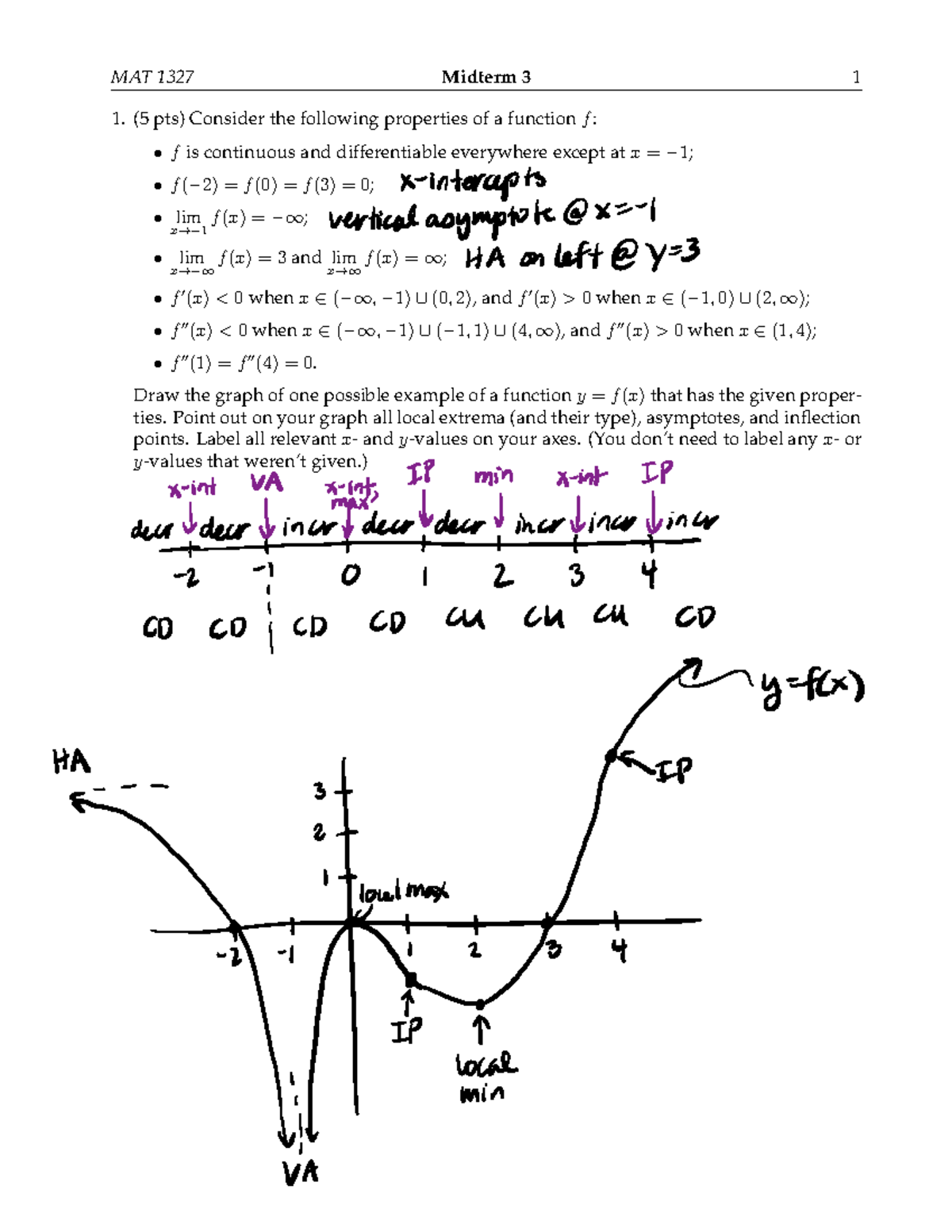 MAT 1327 Midterm 3 Solutions - MAT 1327 Midterm 3 1 1. (5 pts) Consider ...