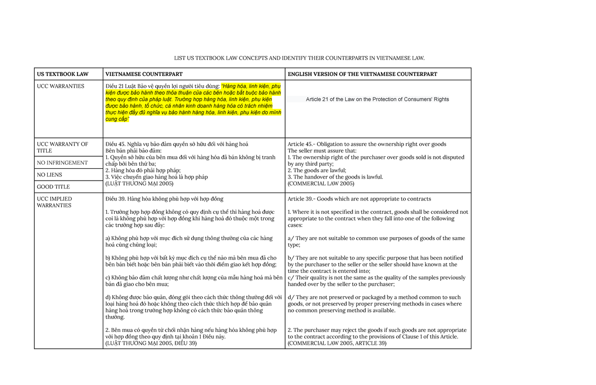 Vietnamese LAW Counterpart Chart LIST US TEXTBOOK LAW CONCEPTS AND