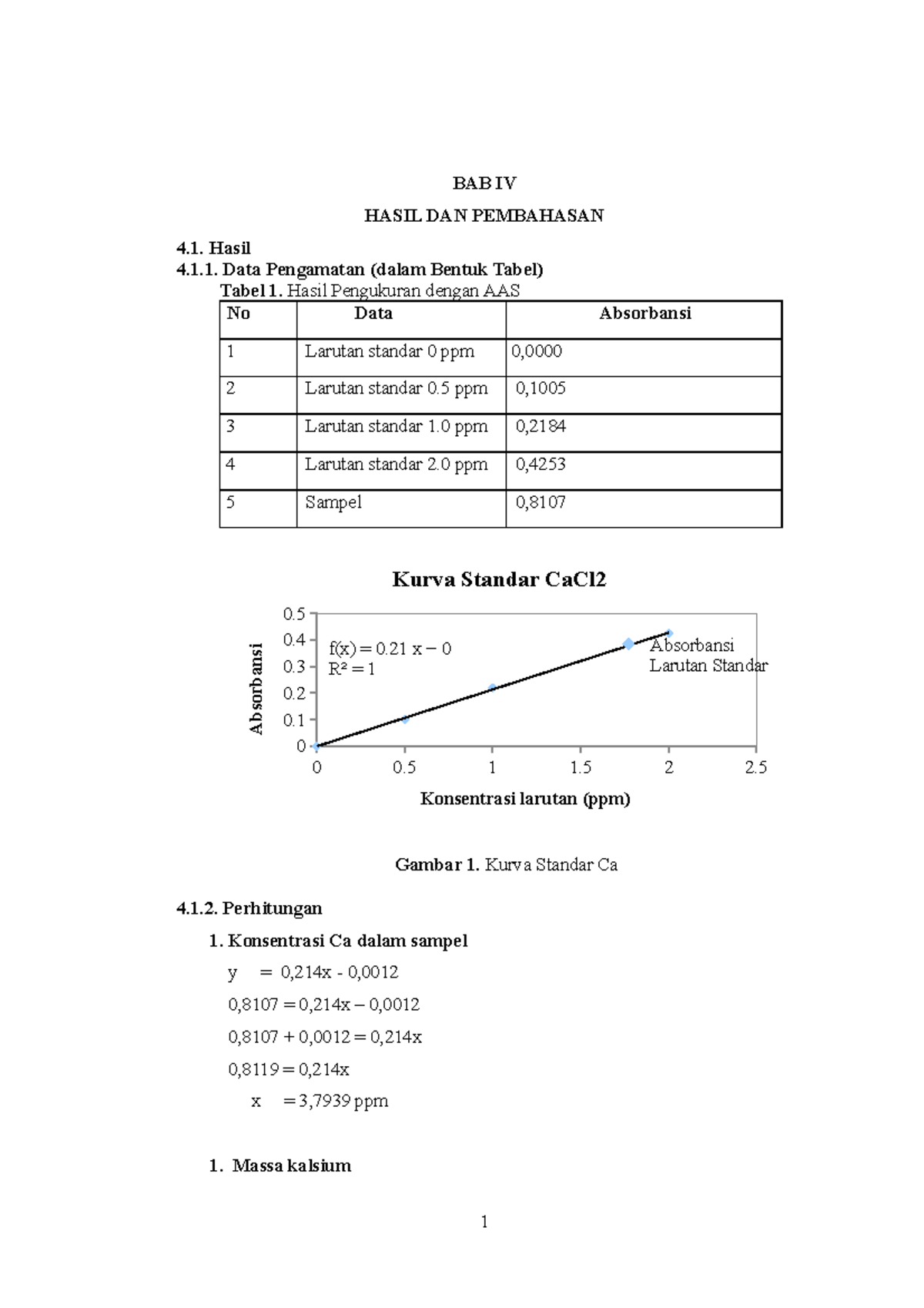 Laporan Analisis Instrumentasi - BAB IV HASIL DAN PEMBAHASAN Hasil 4.1 ...