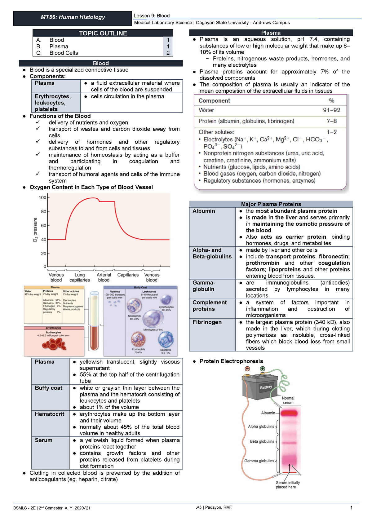 Human Histology Chapter 9 - Blood Blood - Medical Laboratory Science ...