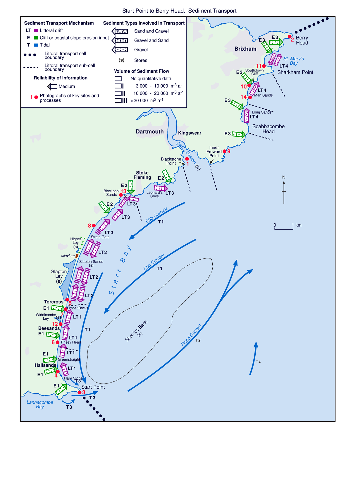 Sediment cell map - ukoi - T T 2 T T 3 T 3 T 3 T T 4 Eb bCu rre nt Flo ...