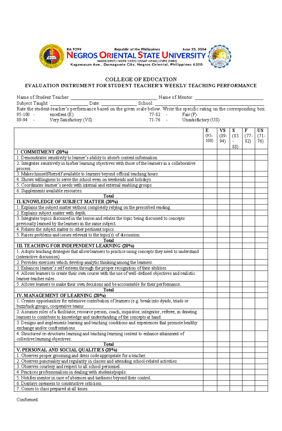 2022 weekly perfomance rating of student teachers - COLLEGE OF ...