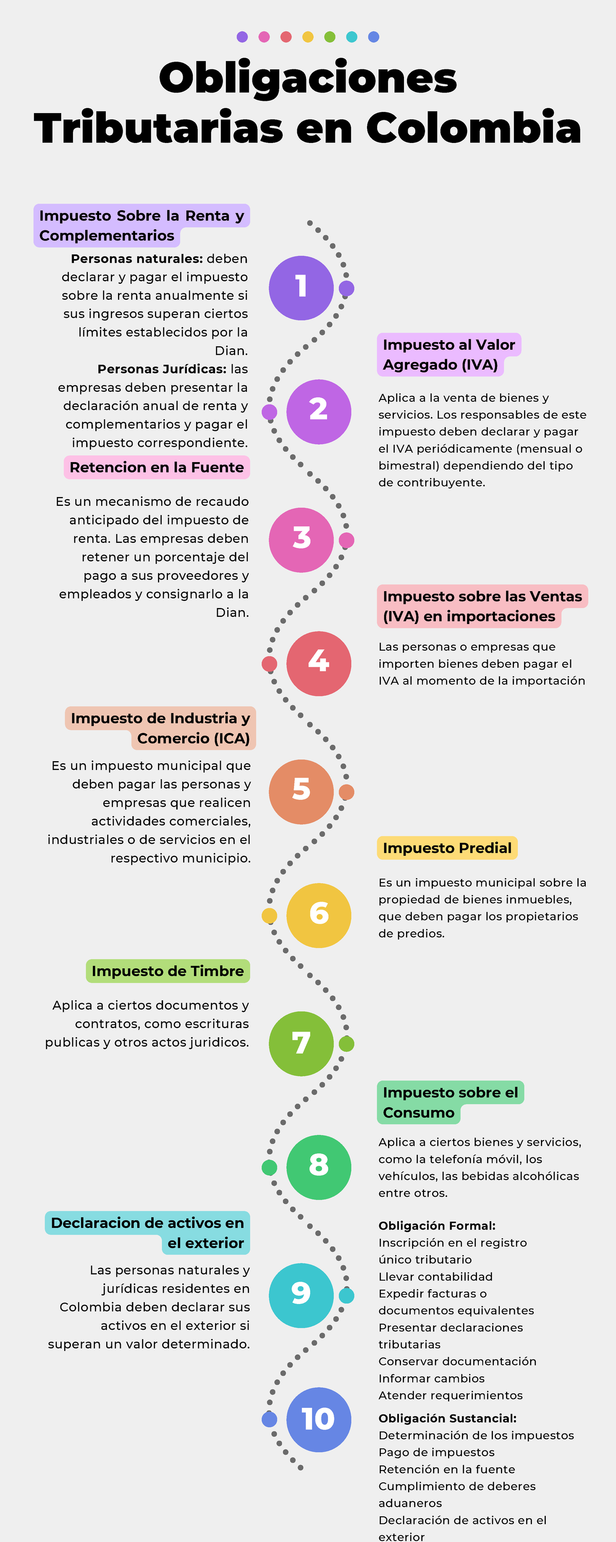 Obligaciones Tributarias EN Colombia - 1 3 2 4 Personas naturales ...