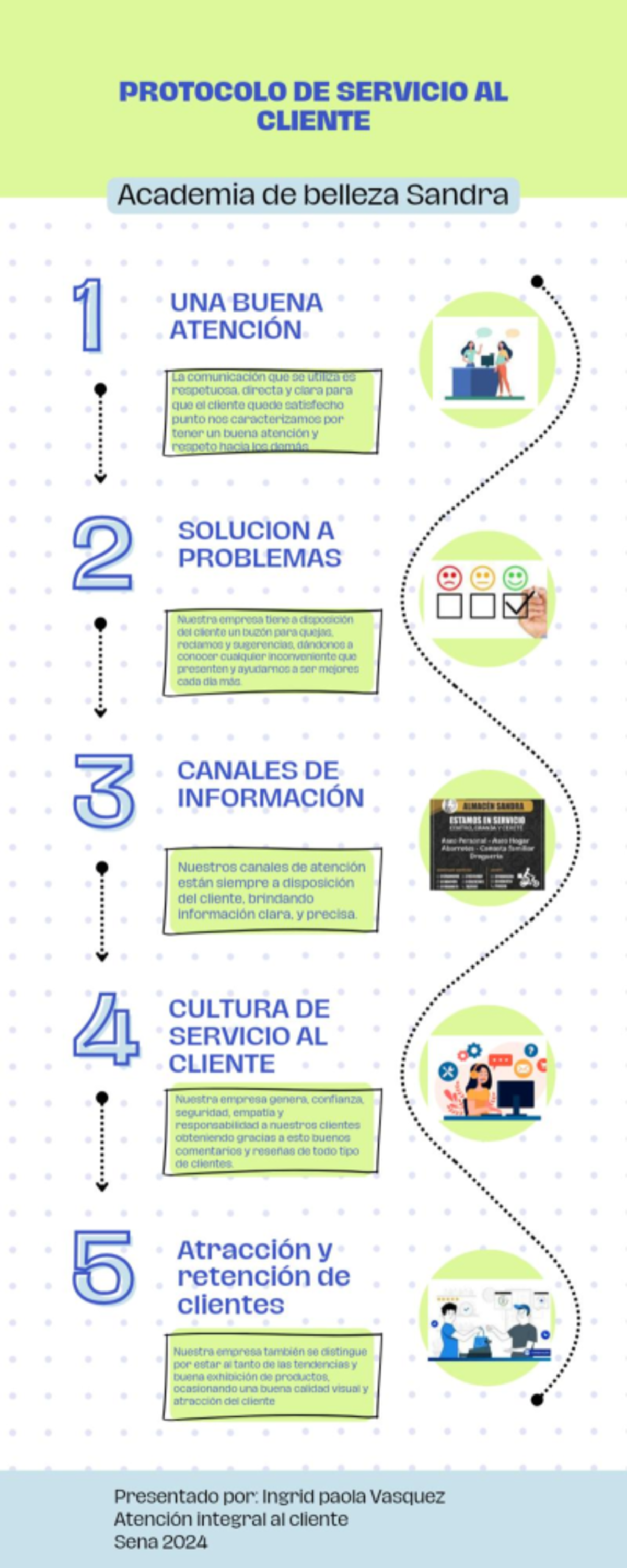 Infografía protocolo de atención al cliente - PROTOCOLO DE SERVICIO AL ...