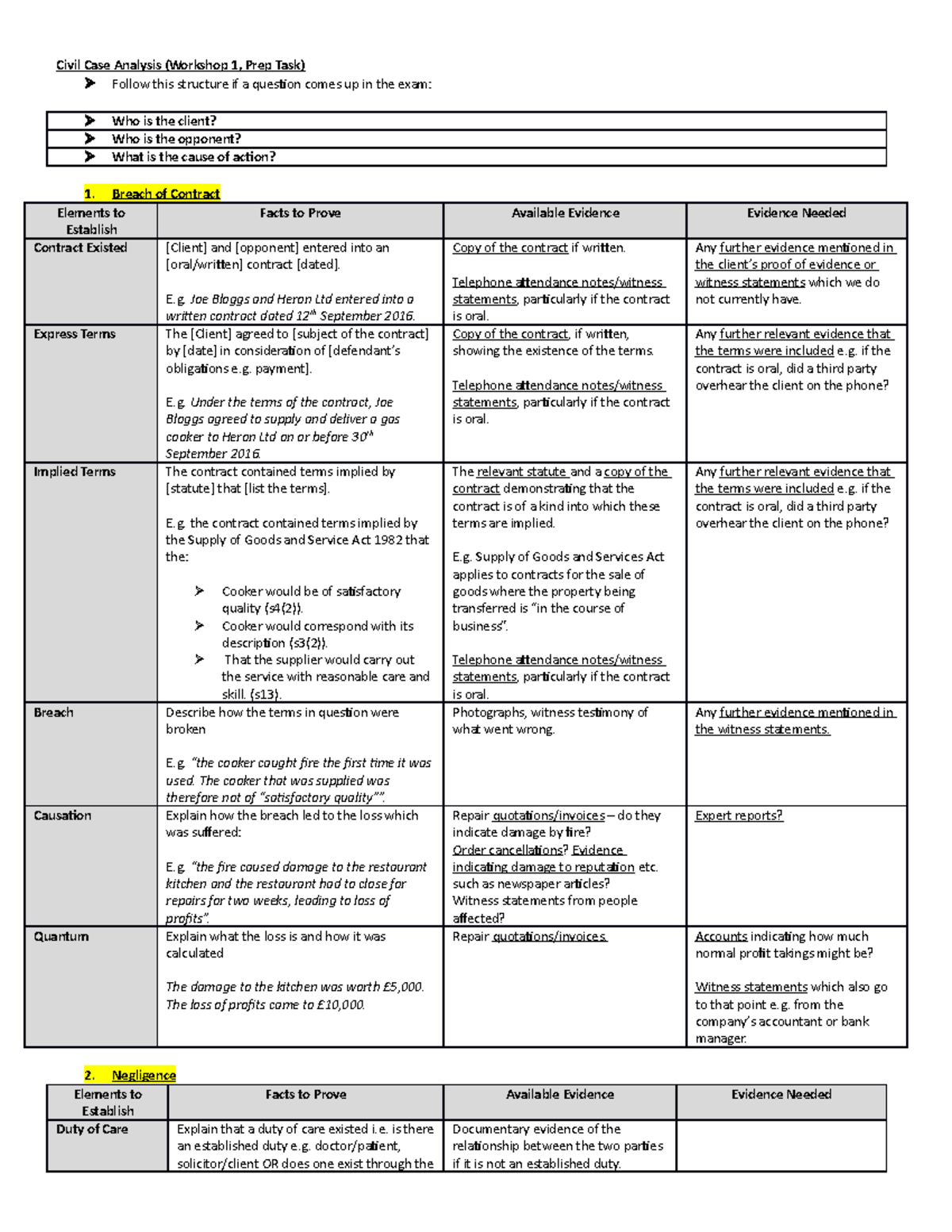 1. Civil Case Analysis - Breach of Contract Elements to Establish Facts ...