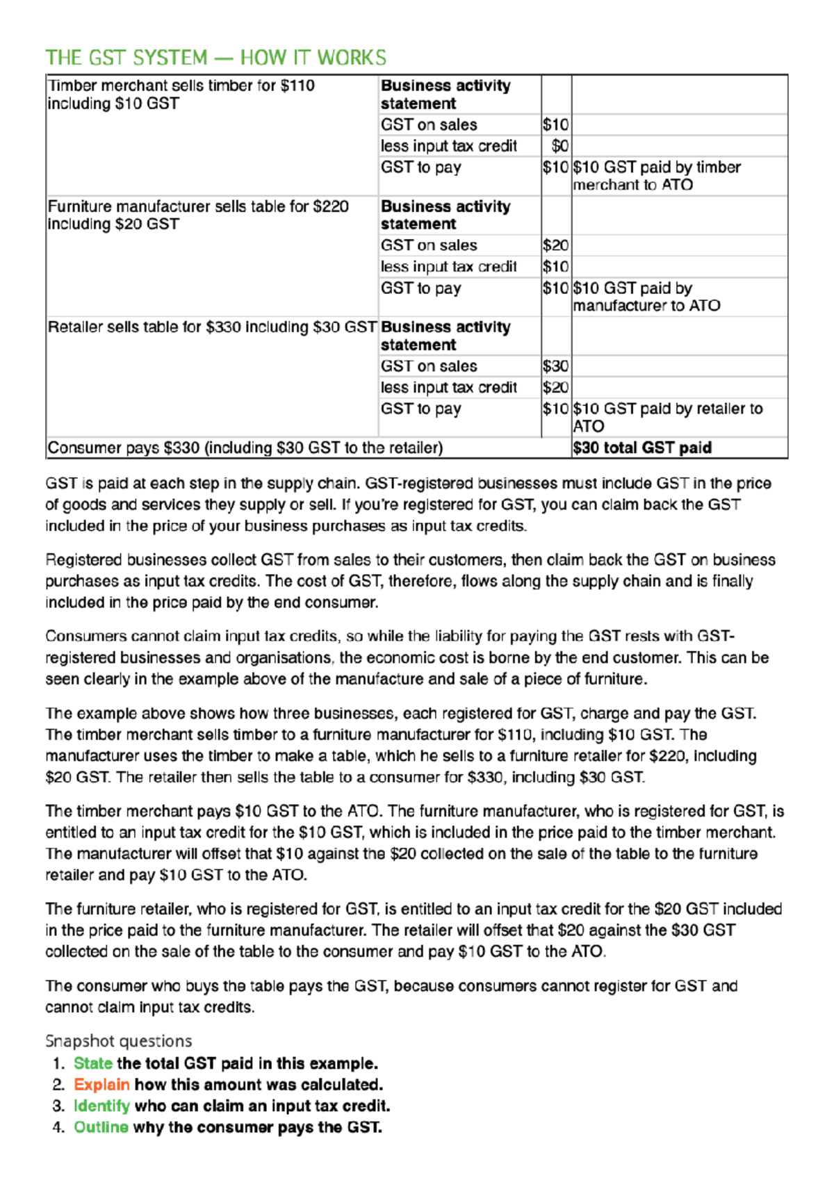 the-gst-system-how-it-works-econ1202-studocu