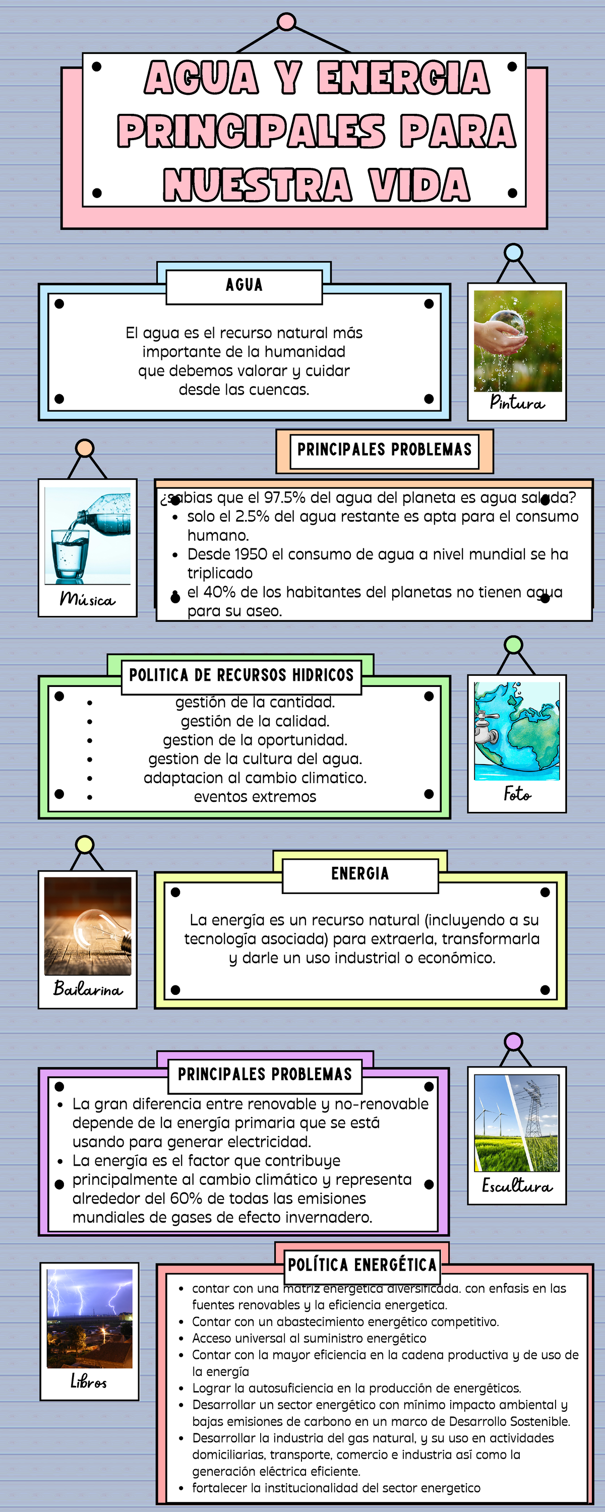 Infografia sobre el agua y la energia - agua principales problemas ...
