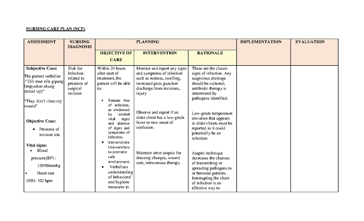 NCP Abdominal Aneurysm - NURSING CARE PLAN (NCP) ASSESSMENT NURSING ...