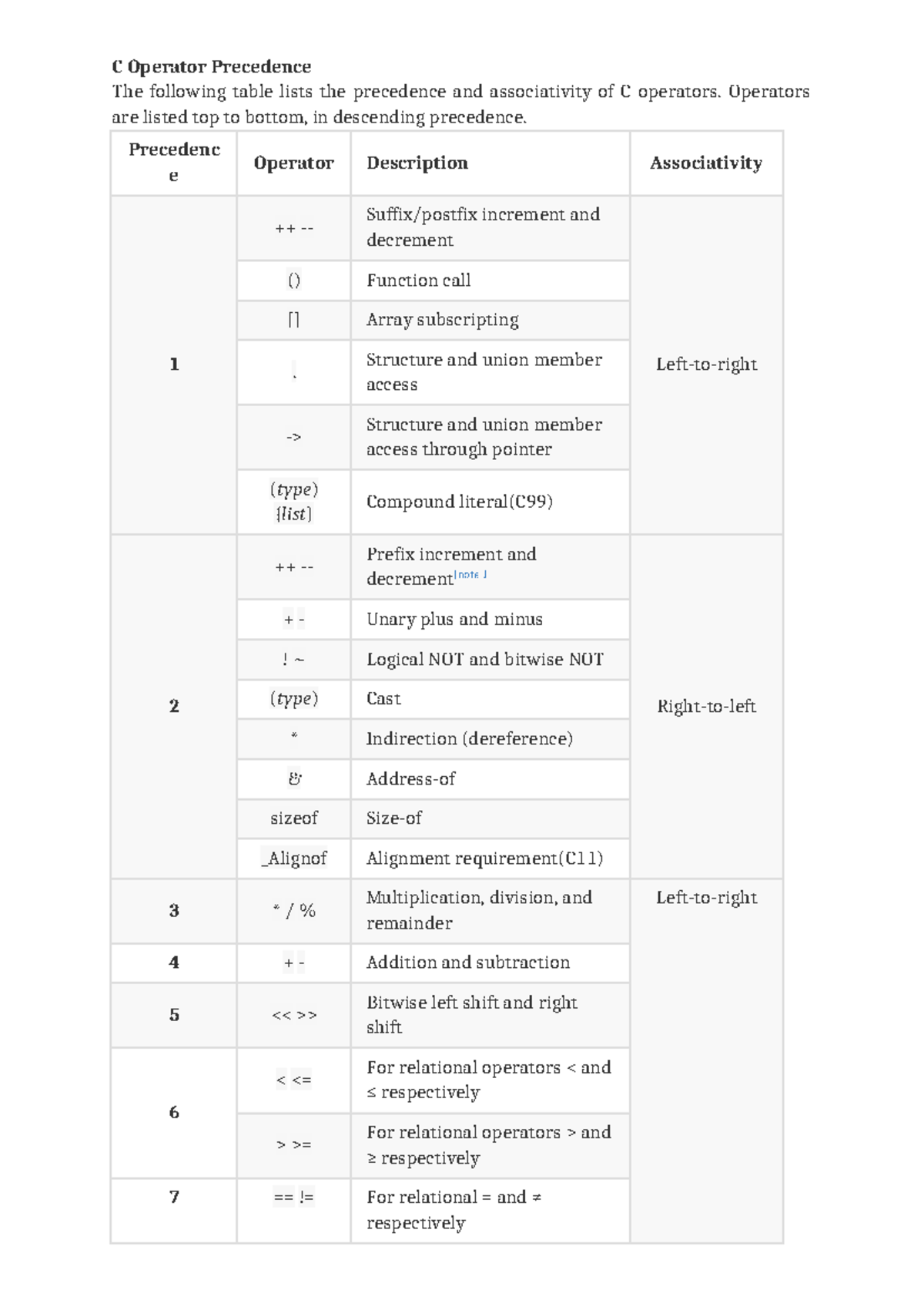 C Operator Precedence Operators are listed top to bottom, in