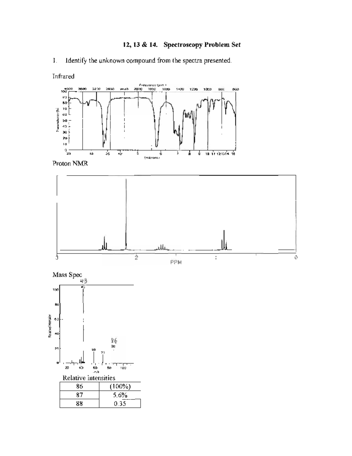 121314 Spectroscopy Problem Set nclatlvc Immilv 12, 13 &amp; l4. Spectroscopy Problem Studocu