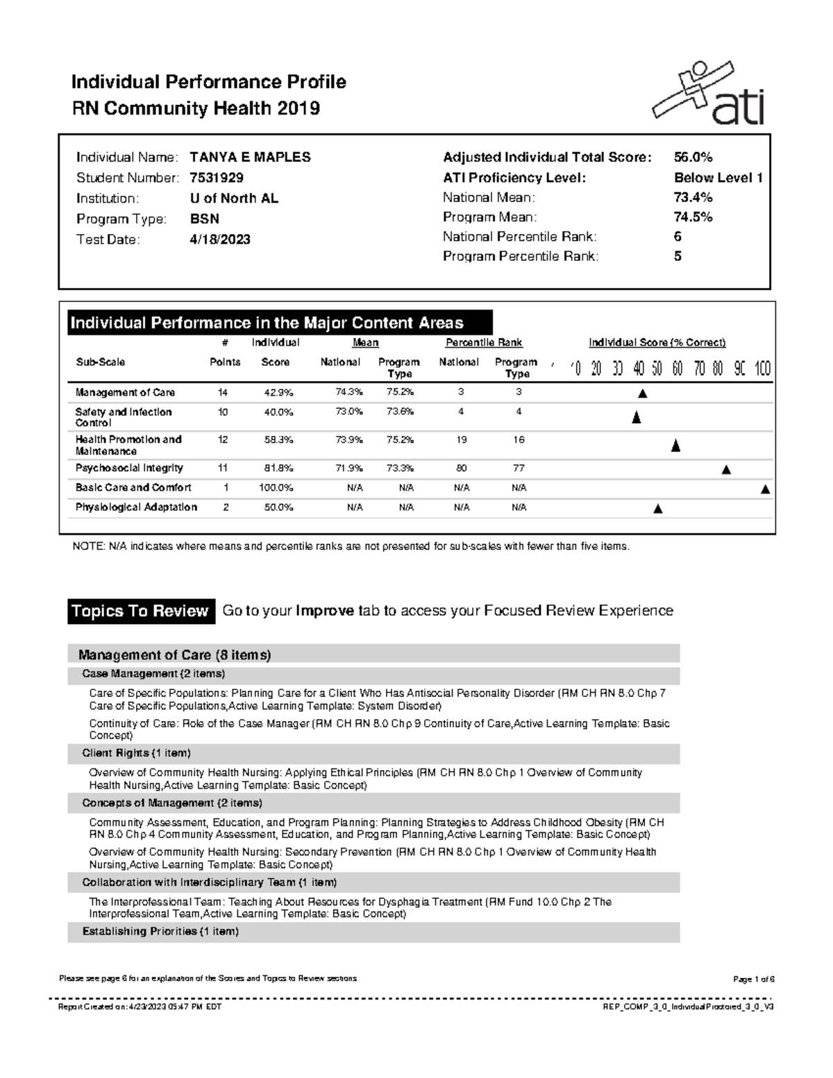 Report (22) - homework - Individual Performance Profile RN Community ...