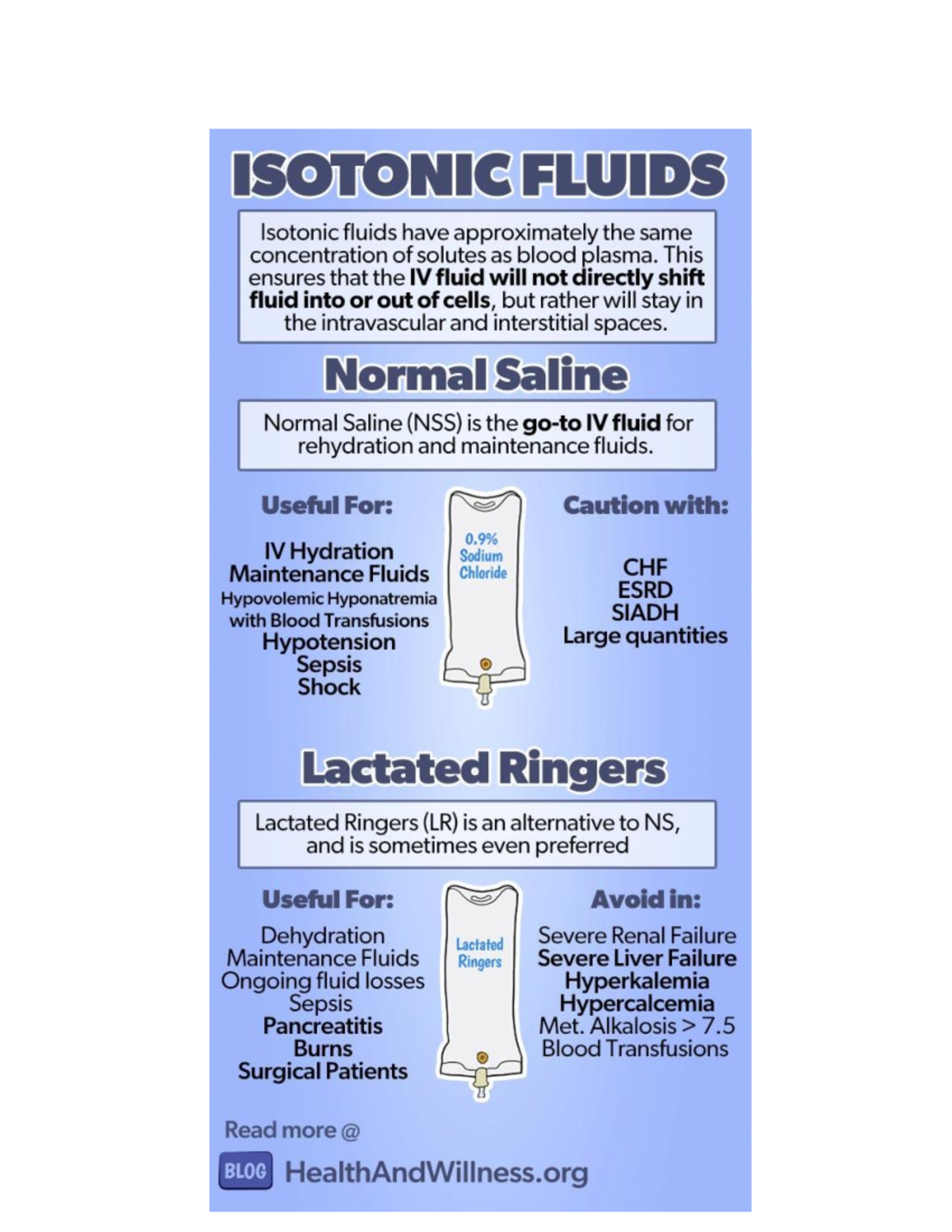 iv-fluids-biol-122-studocu