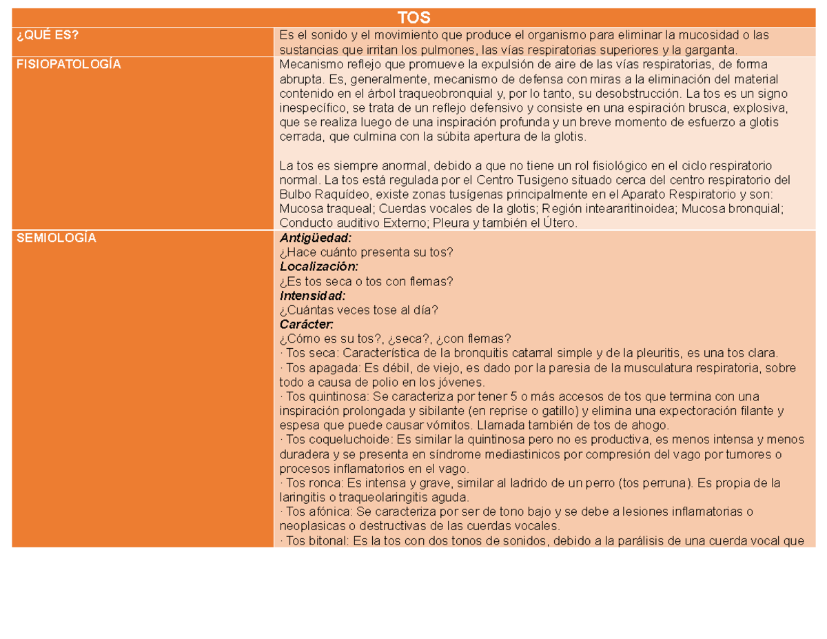 Tos - tablas con las caracteristicas semiologicas de la tos - TOS ¿QUÉ ...