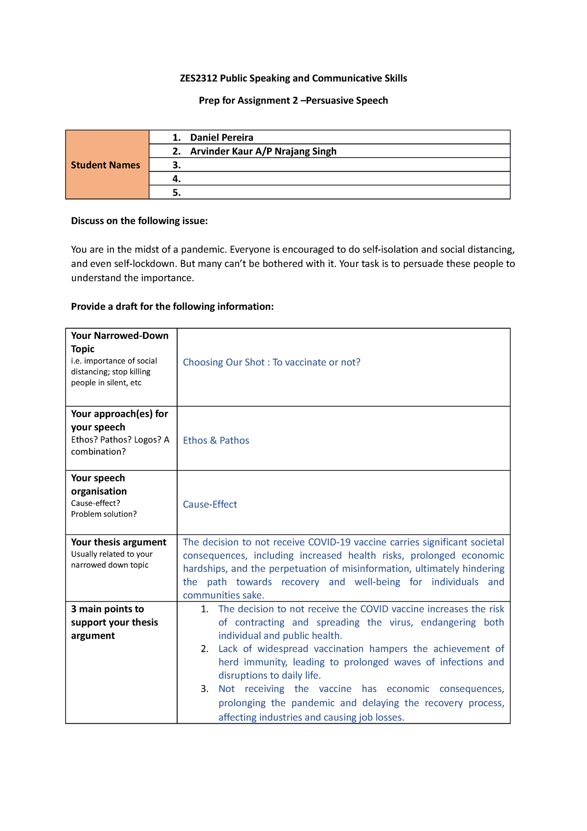 1 Persuasive Speech Idea Draft - ZES2312 Public Speaking and ...