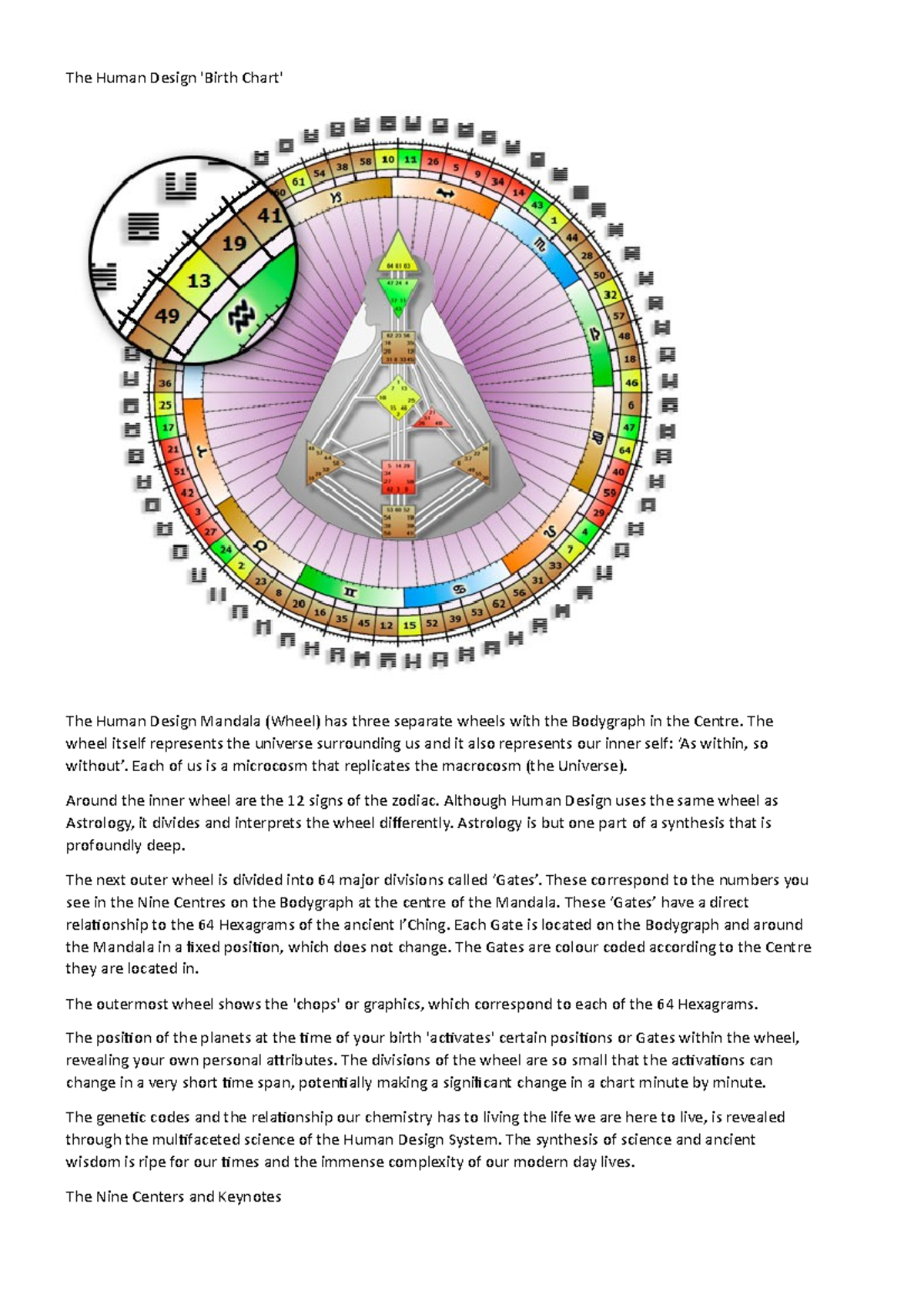 Pdfcoffee - Esta es una prueba - The Human Design 'Birth Chart' The ...