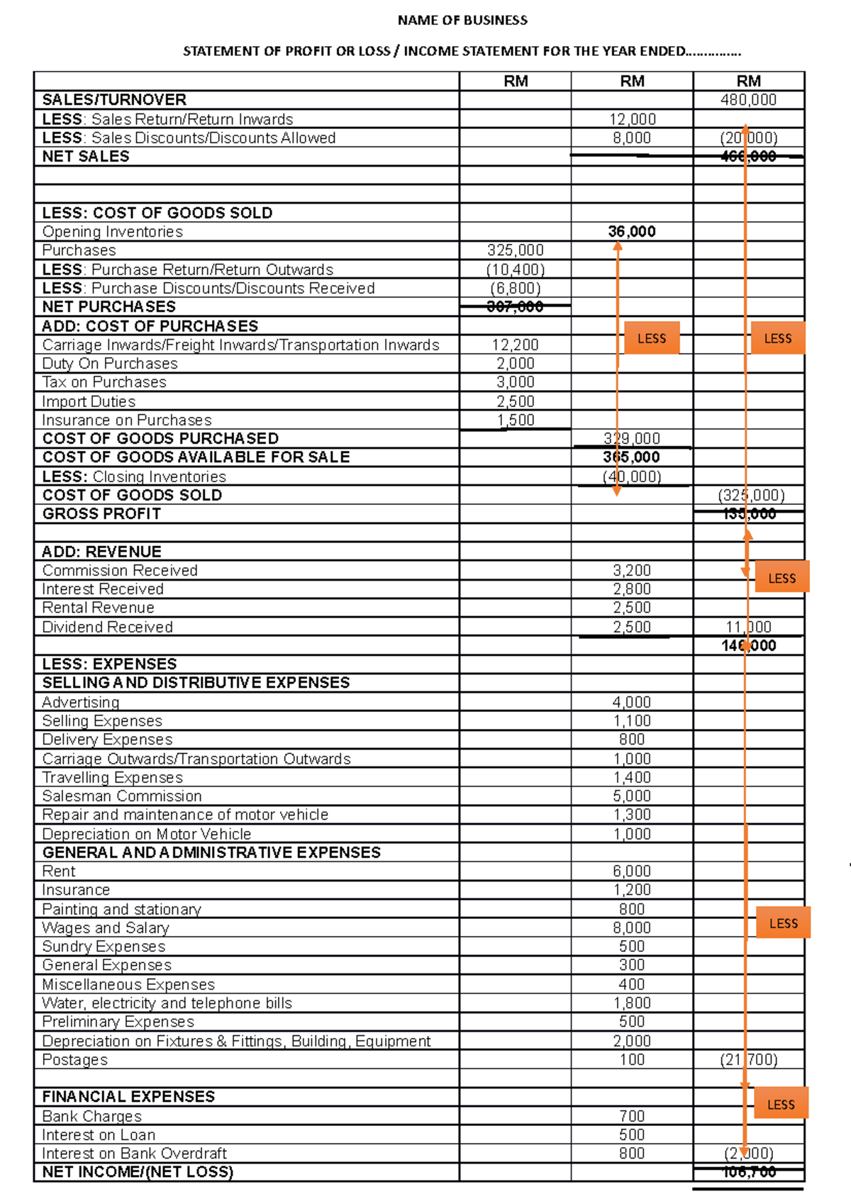 sopl-and-sofp-for-student-accounting-name-of-business-statement-of