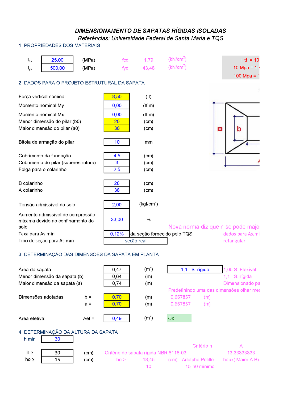 sapatas-fck-25-00-mpa-fcd-1-79-kn-cm-2-fyk-500-00-mpa-fyd-43