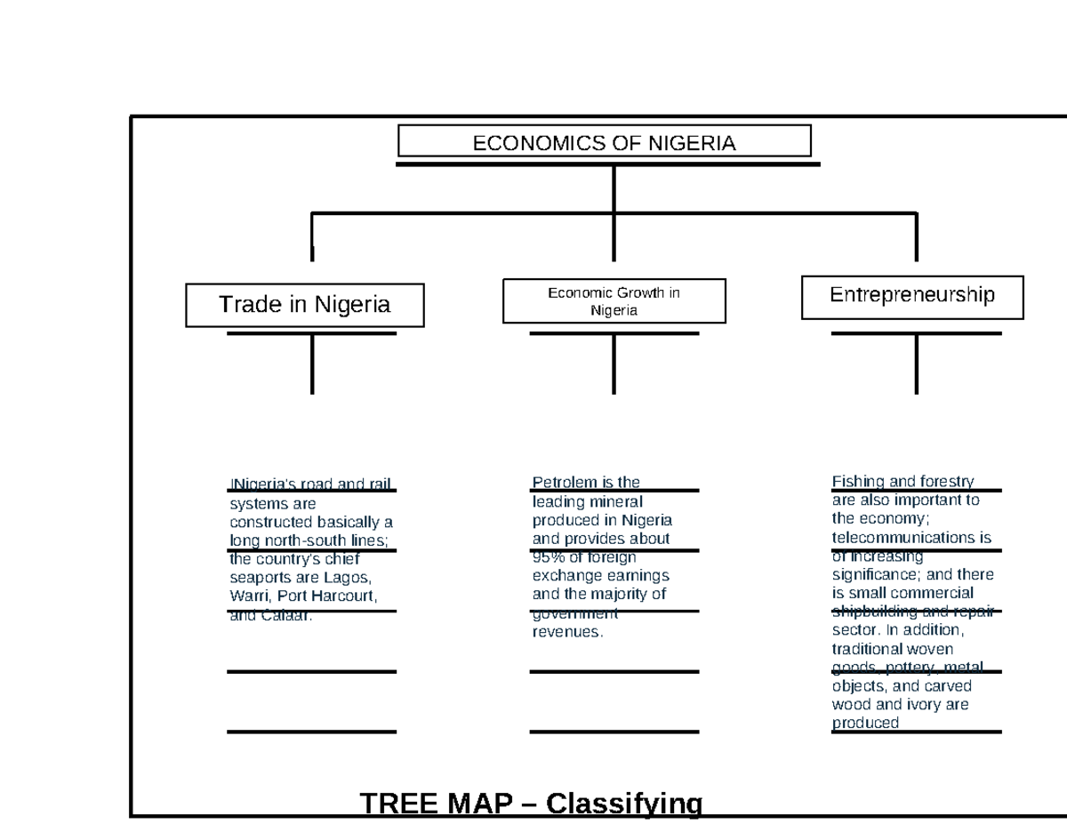 Carla Wise - tree map - vsd - TREE MAP – Classifying ECONOMICS OF ...