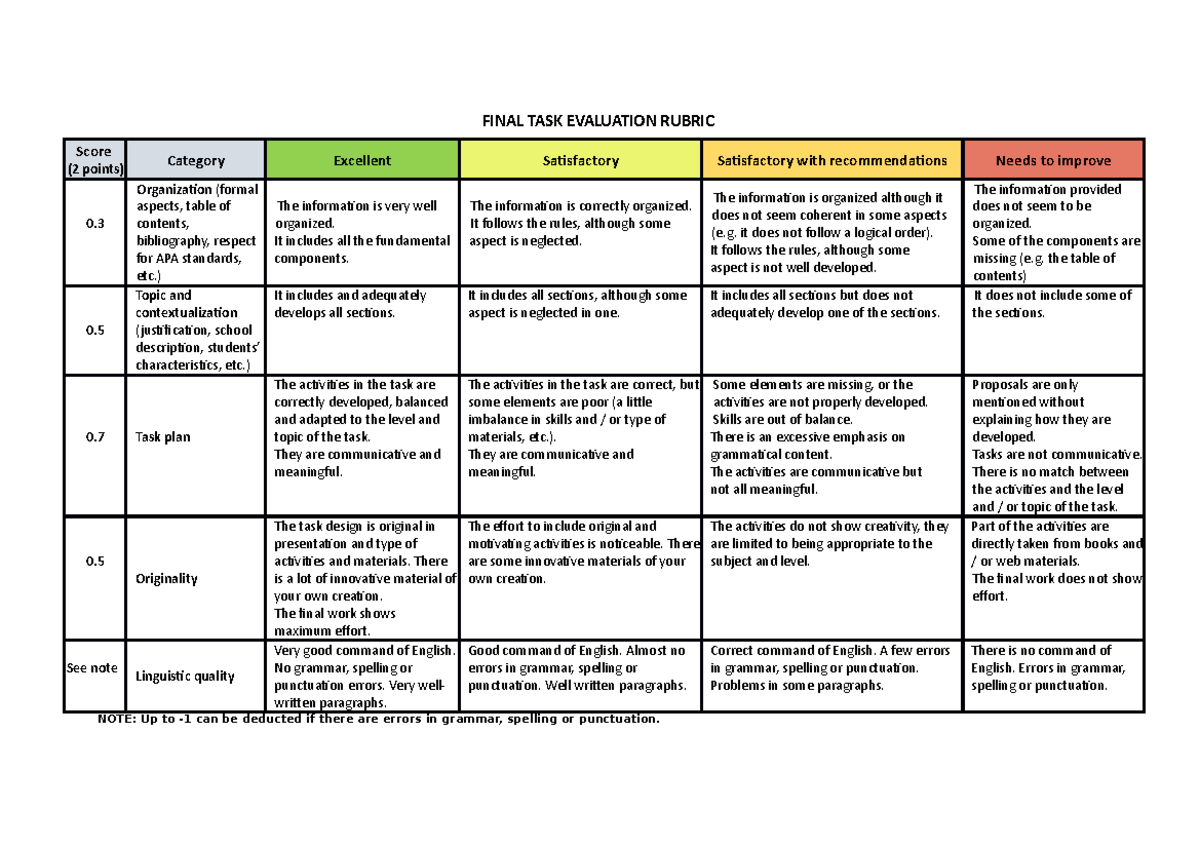 PEC Rubric Checklist - Pec enseñanza del inglés - FINAL TASK EVALUATION ...
