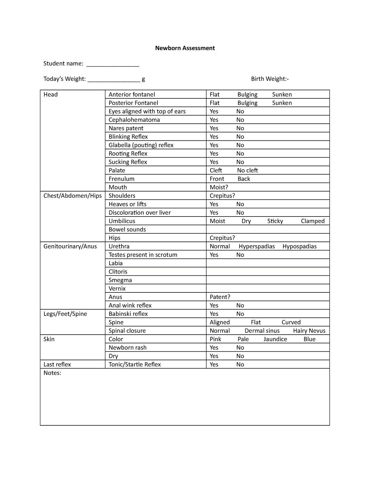 Newborn Assessment Worksheet And Cheatsheet Newborn Assessment   Thumb 1200 1553 