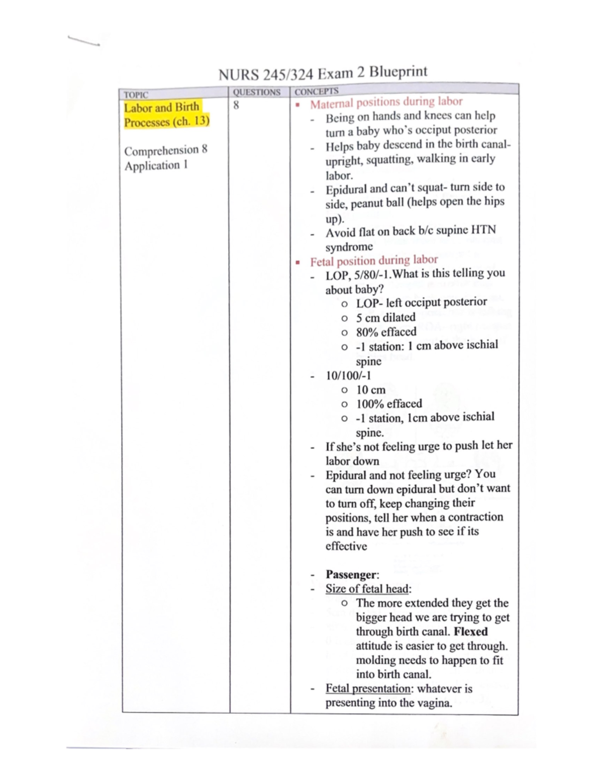 Exam 2 Blueprint - Study Guide - NURS Exam 2 Blueprint TOPIC QUESTIONS ...