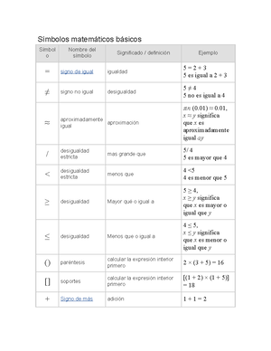 Simbolos Matematicos Y Significado