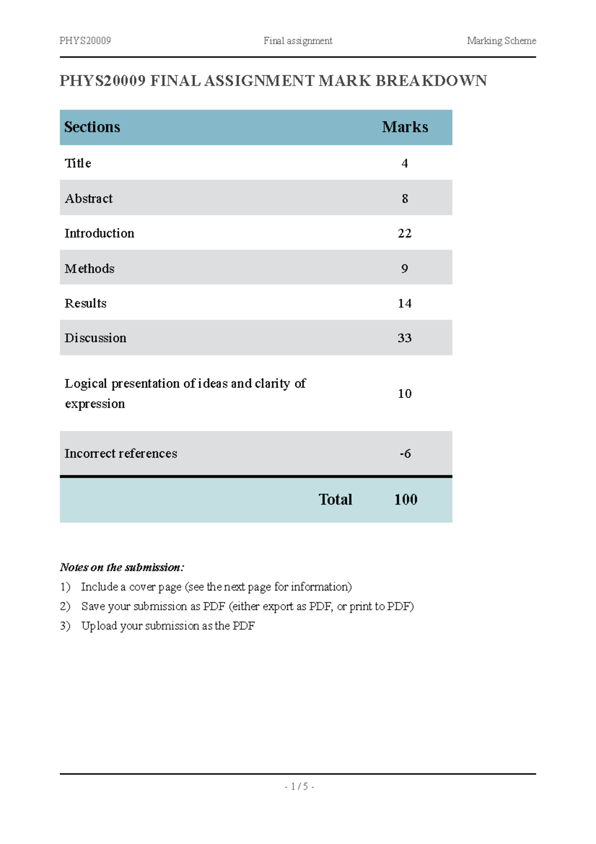 PHYS2000 9 Final Assignment marking rubric 2020 - PHYS20009 FINAL ...